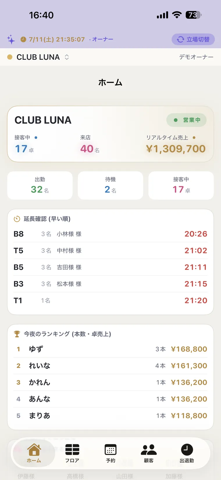 ホーム:本日売上とランキングをリアルタイム表示