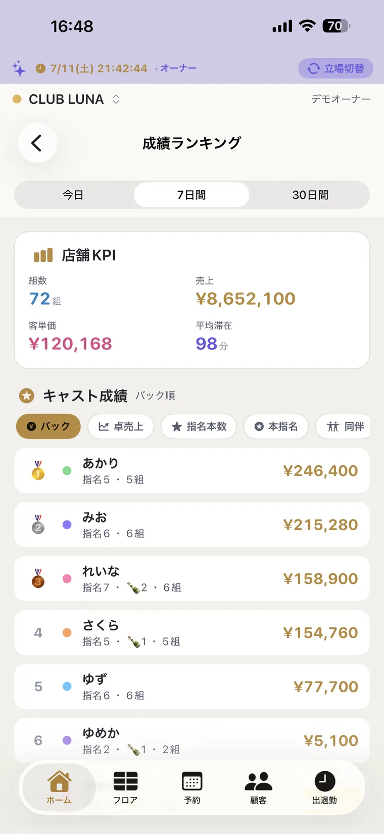 成績ランキング:スマホでいつでも確認