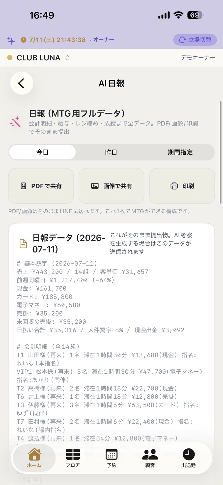 AI日報:その日の営業を自動でまとめ